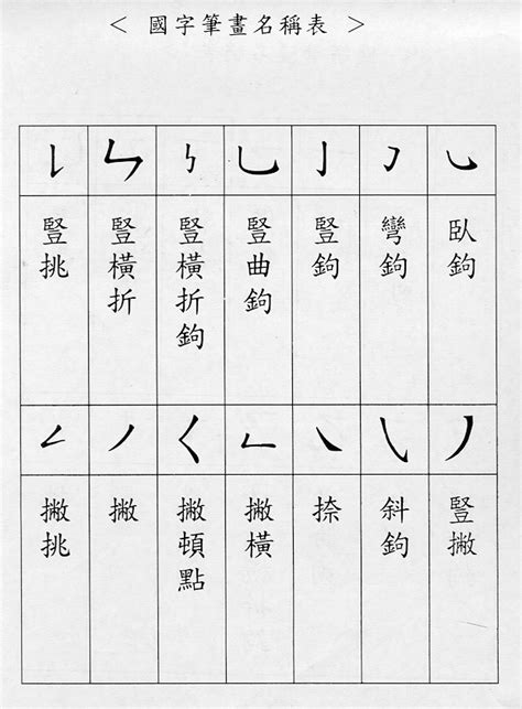 14畫國字|筆畫14畫的漢字